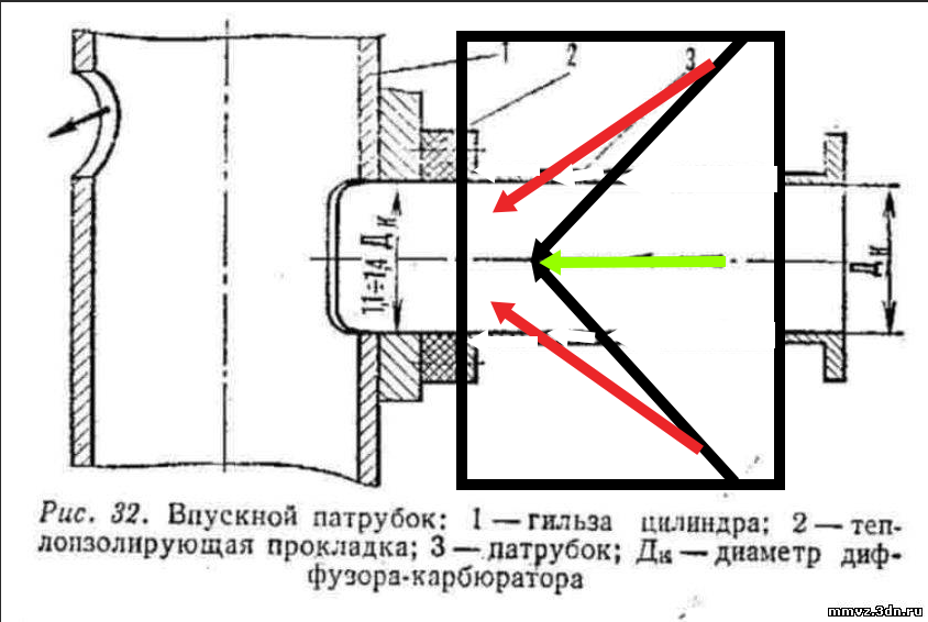 Как работает лепестковый клапан