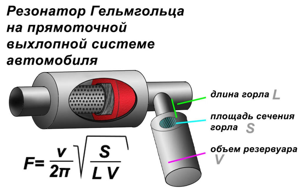 Резонатор для 2т двигателя